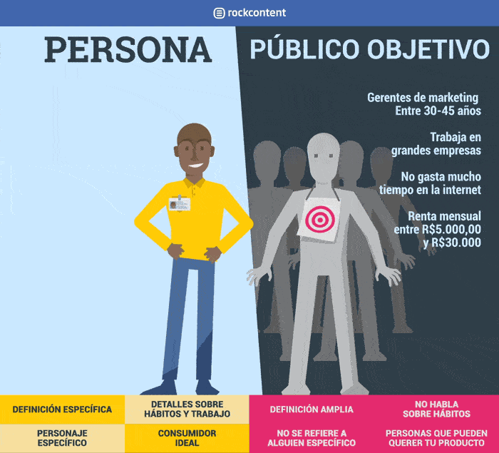 Buyer persona vs público objetivo
