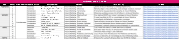La Guía Definitiva de Inbound Marketing Para Tu Estrategia 6 Calendario de Contenidos Inbound Marketing DesignPlus