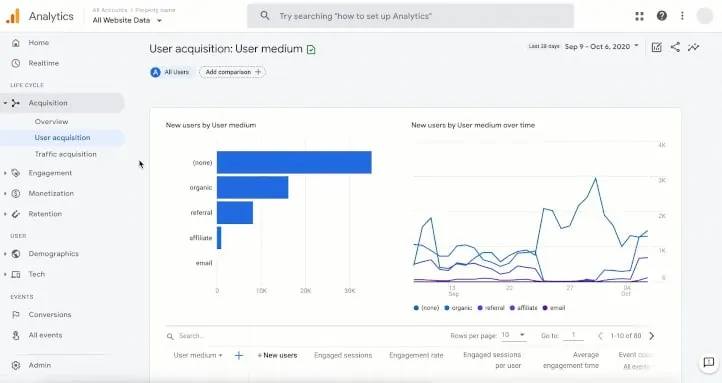 La Guía Definitiva de Inbound Marketing Para Tu Estrategia 13 Google Analytics Dashboard DesignPlus