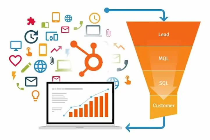 La Guía Definitiva de Inbound Marketing Para Tu Estrategia 5 Embudo de Conversión Inbound Marketing DesignPlus