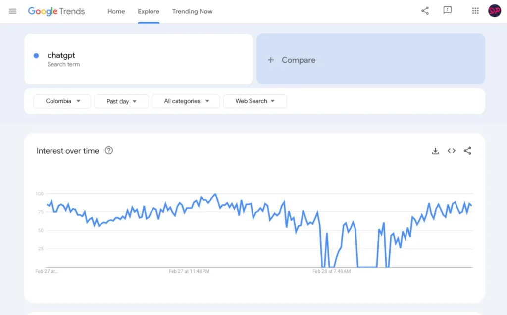 busqueda google trends designplus