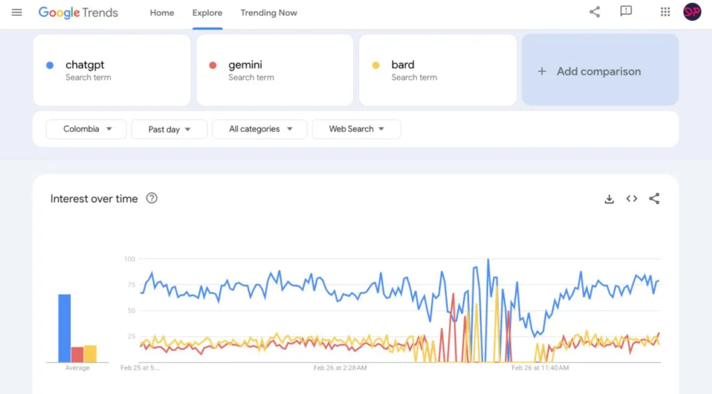 comparacion google trends designplus